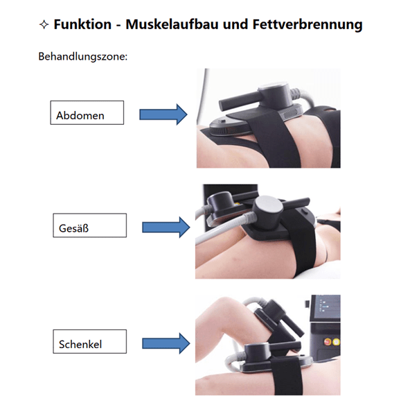 EMP Twin Shape Neo Funktion - Muskelaufbau und Fettverbrennung